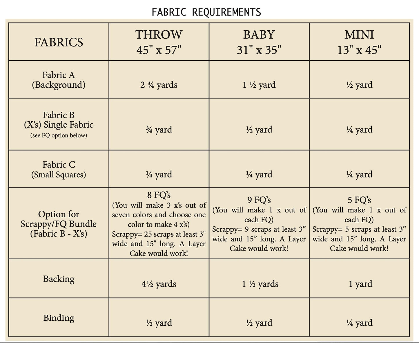 Cross Stitch Keepsakes - PDF